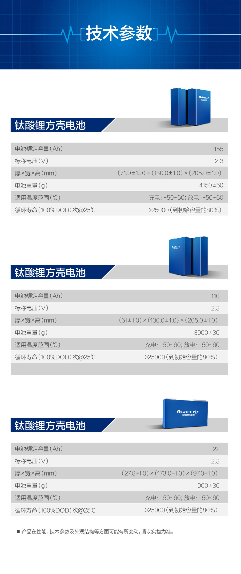 凯发k8官网入口电池详情页202308新_钛酸锂方壳电池参数.jpg